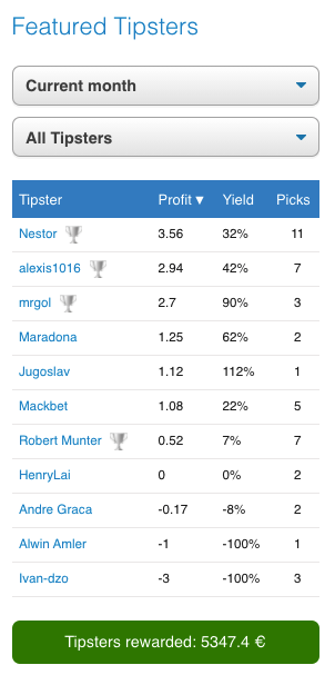 Newsletter: Competition results for August 2021 and total of 5000EUR paid out to tipsters